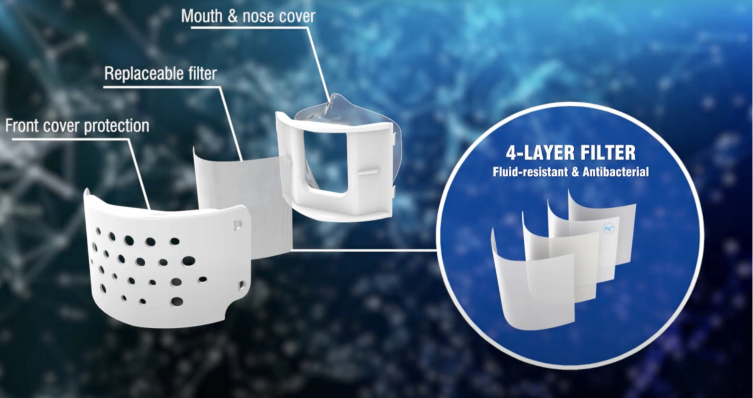 Nano-antibacterial maskshield with filter; (BFE ≥ 98)%