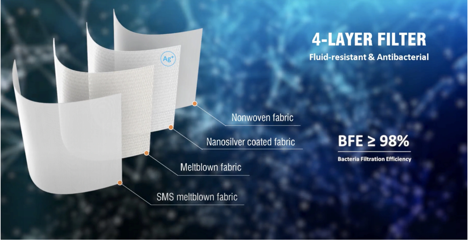 Nano-antibacterial maskshield with filter; (BFE ≥ 98)%